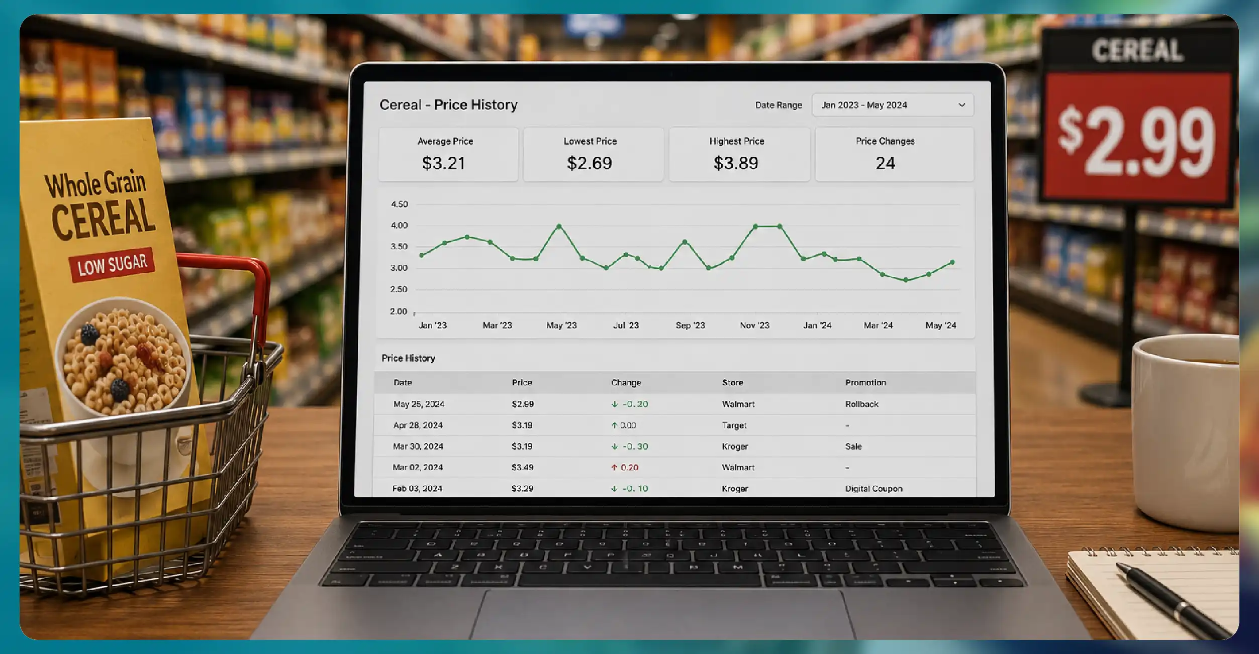 The Growing Importance of Historical Grocery Pricing